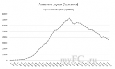 _Случаи_Германия.png